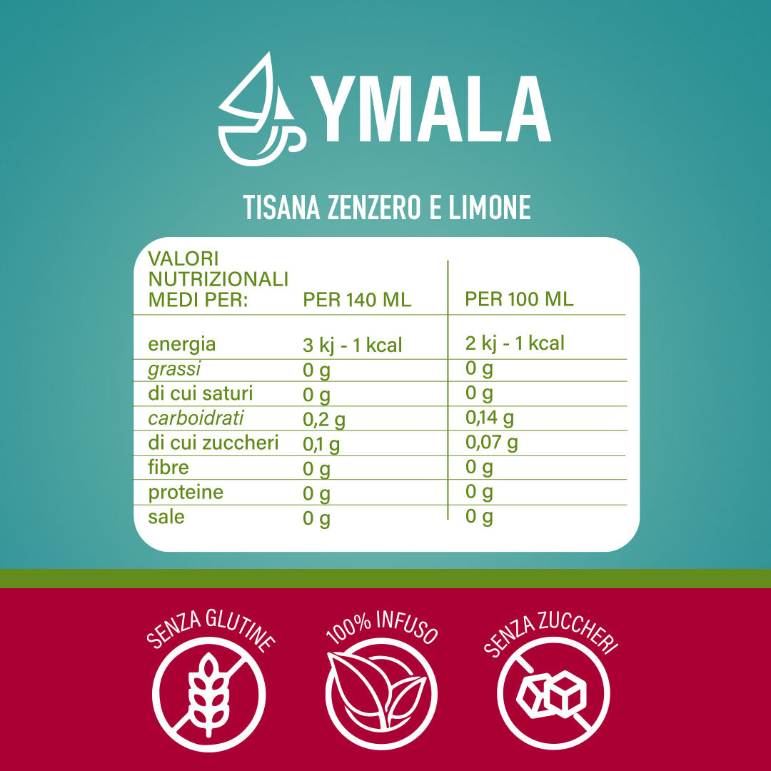 16 capsule di Ymala Tisana zenzero e limone
